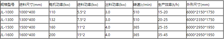 秸秆粉碎机参数