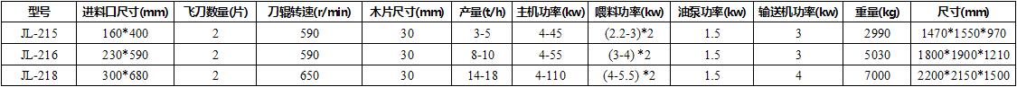 鼓式削片机技术参数