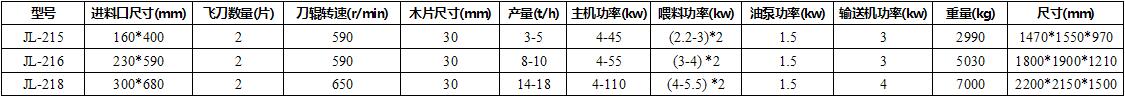 鼓式削片机技术参数