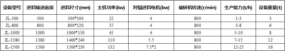 模板破碎机参数