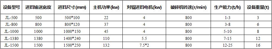 模板破碎机参数