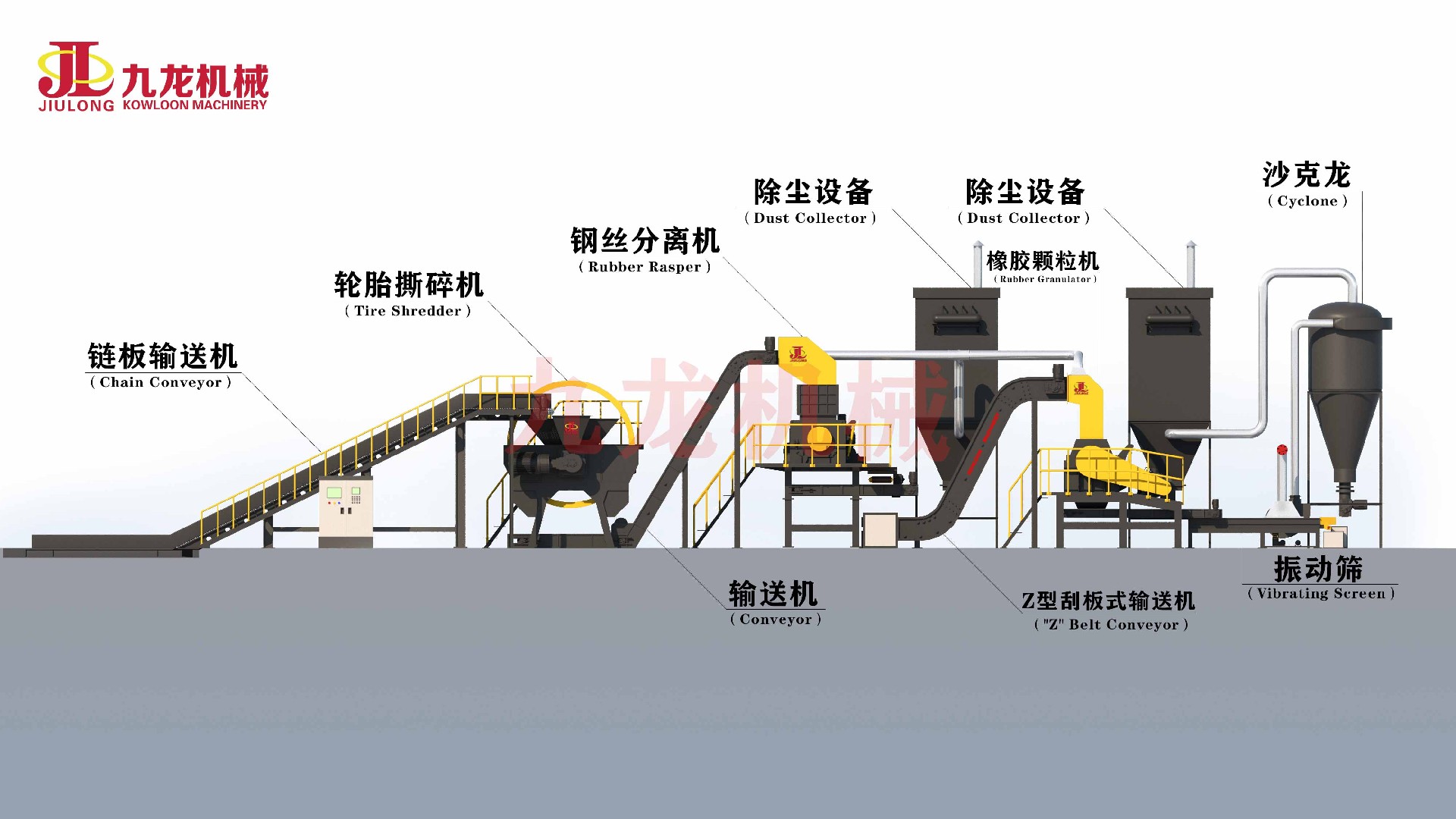 废旧轮胎处理设备展示图