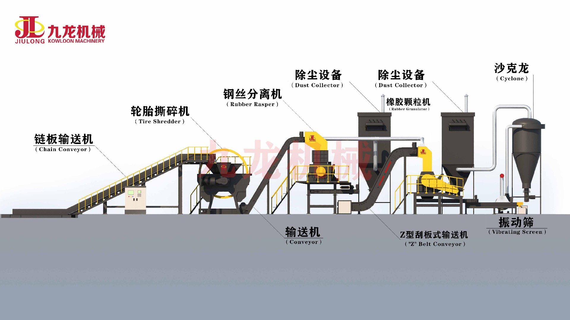 废旧轮胎处理设备展示图