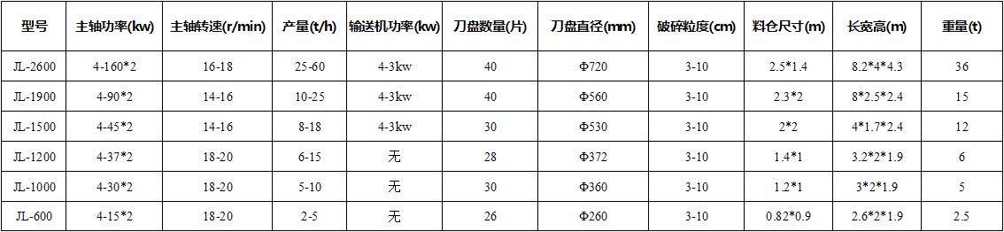 玉米秸秆破碎机