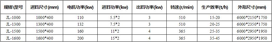 大型秸秆揉丝机