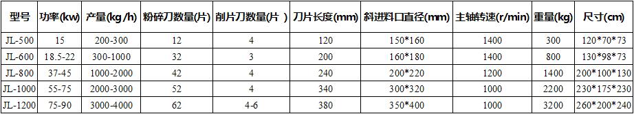 木材粉碎机.jpg