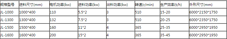 木材削片机技术参数