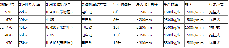 园林树枝粉碎机技术参数