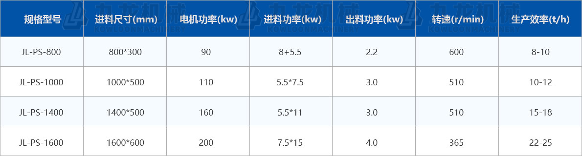 生物质秸秆破碎机技术参数